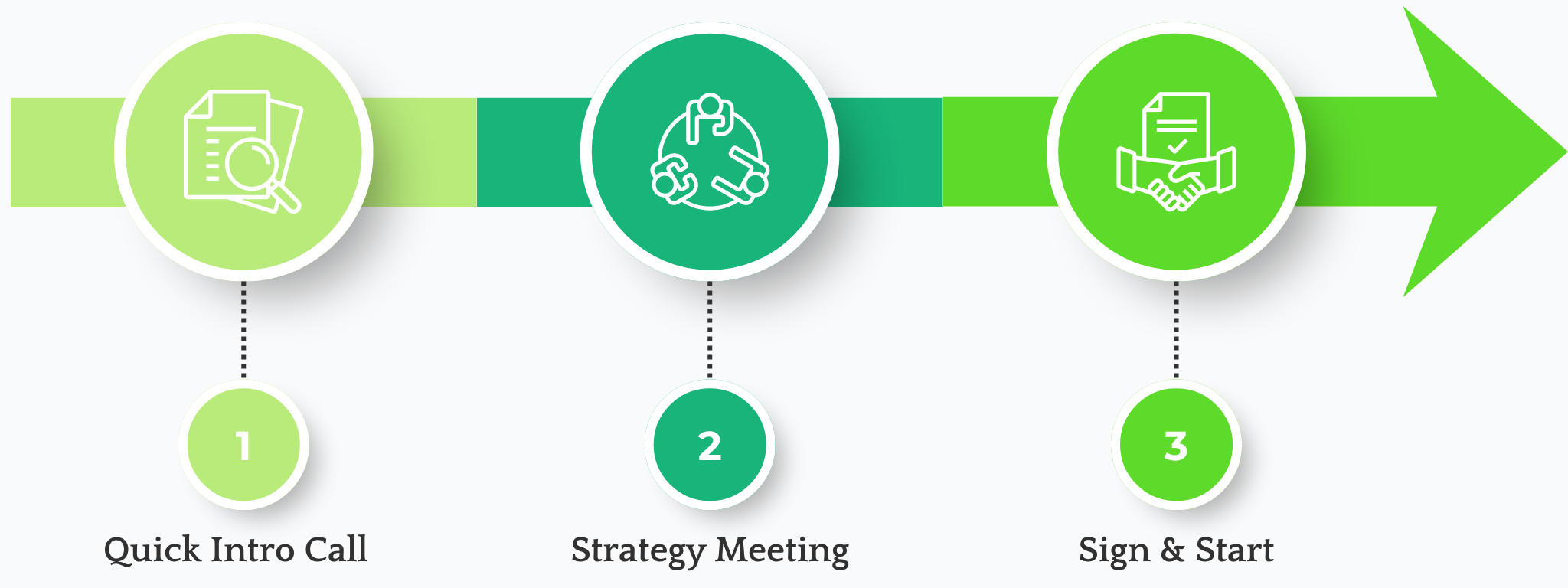 Strategy Meeting or Call (1)