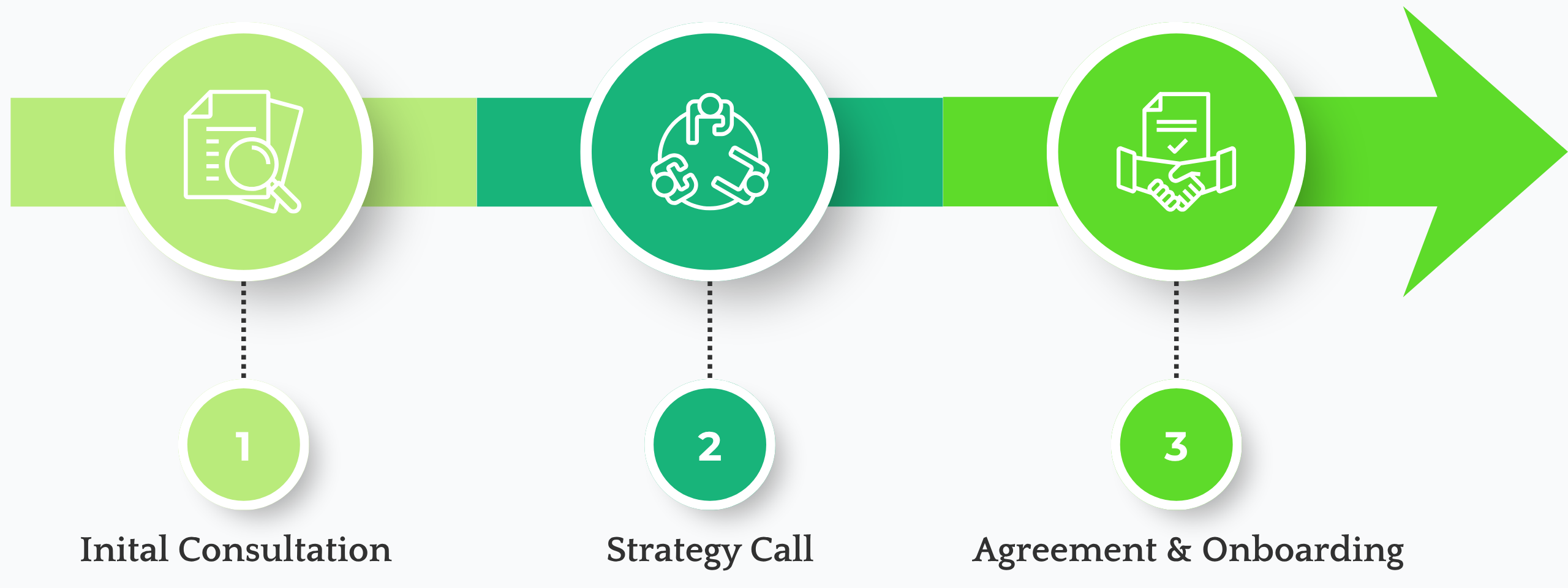Strategy Meeting or Call (2)